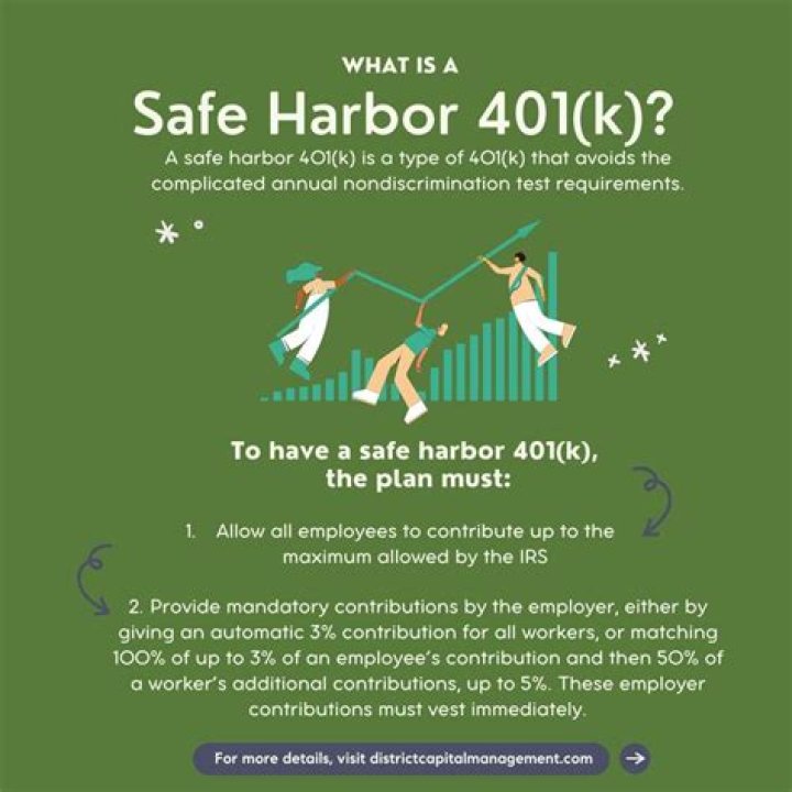 Are safe harbor contribution mandatory?