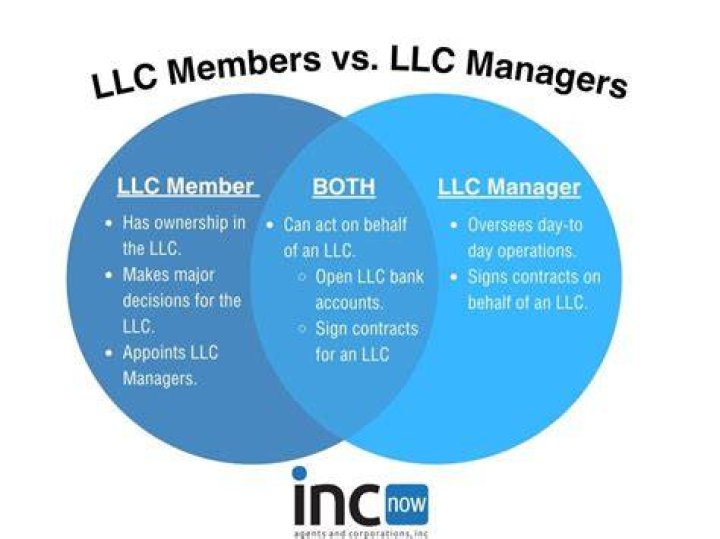 Can a partner in an LLC be fired?