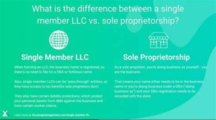 Can a single-member LLC have a DBA?
