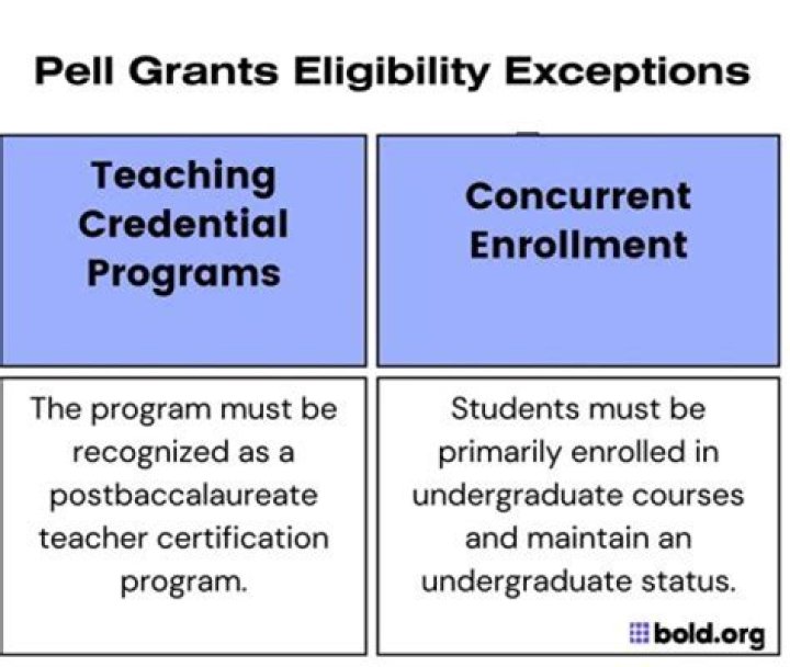Can dependent students get Pell Grant?
