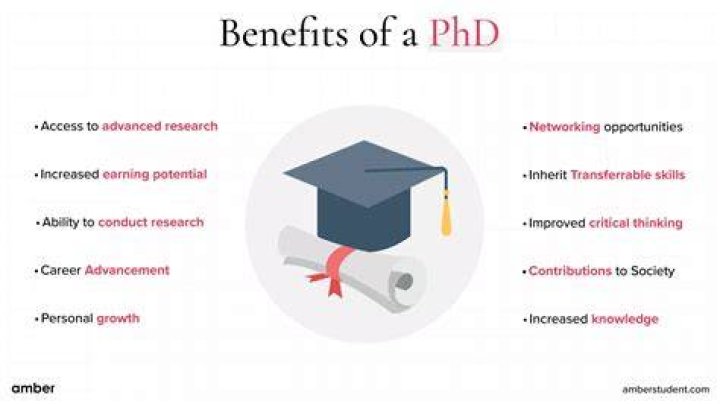 Can PhD students get married?