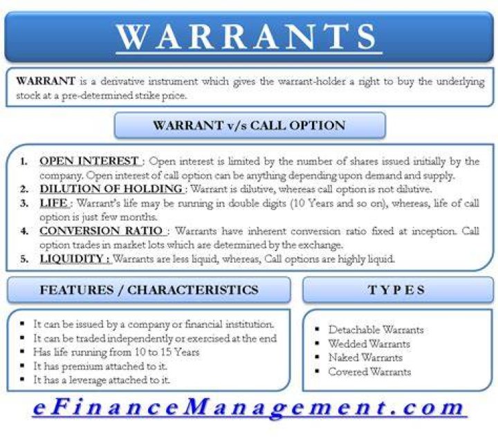 Can warrants be automatically exercised?