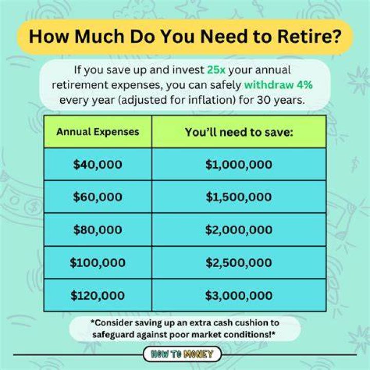 Did Sears have 401K?