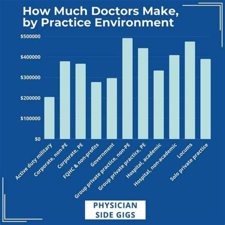 Do doctors get year end bonuses?