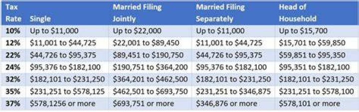 Do married filing separately get EIC?