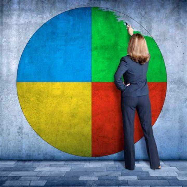 Do shareholders have to take equal distributions?