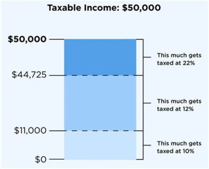 Does a draw get taxed?