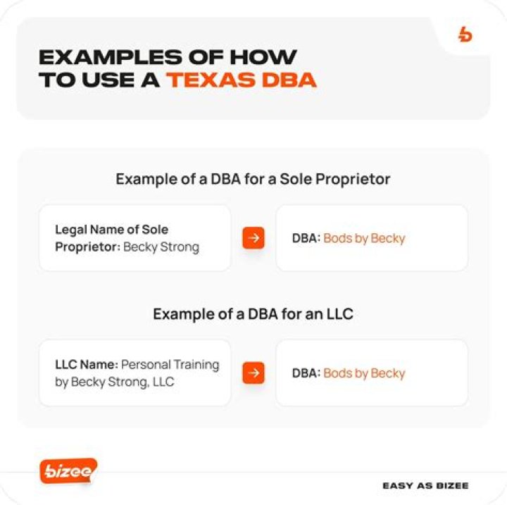 Does a sole proprietor have a DBA?