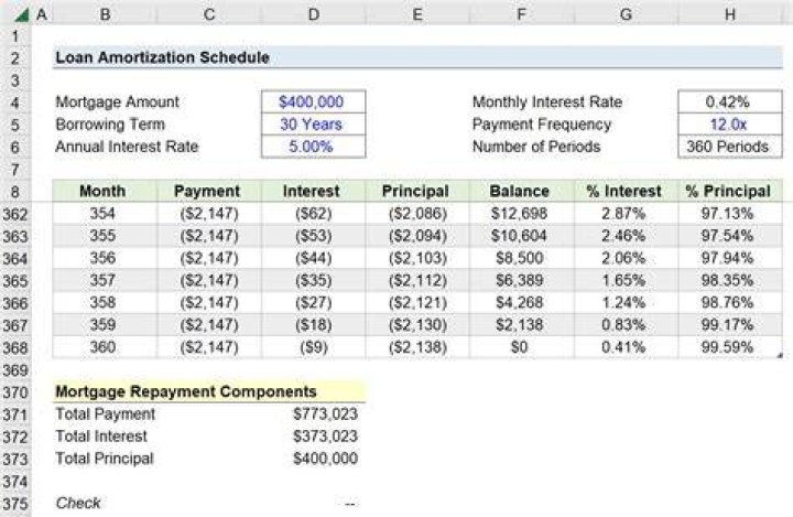Does amortization get added back?