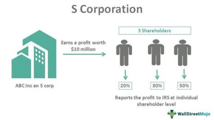 Does an S Corp need an EIN?