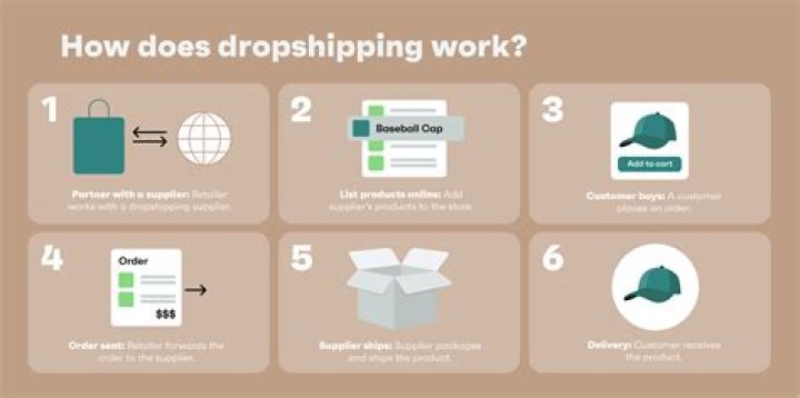 Does dropshipping still work 2021?