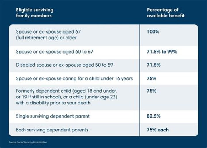 Does family coverage include spouse?