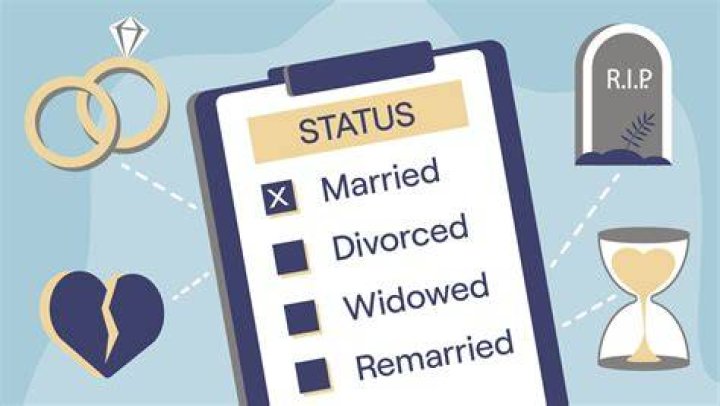 Does marital status affect adoption?