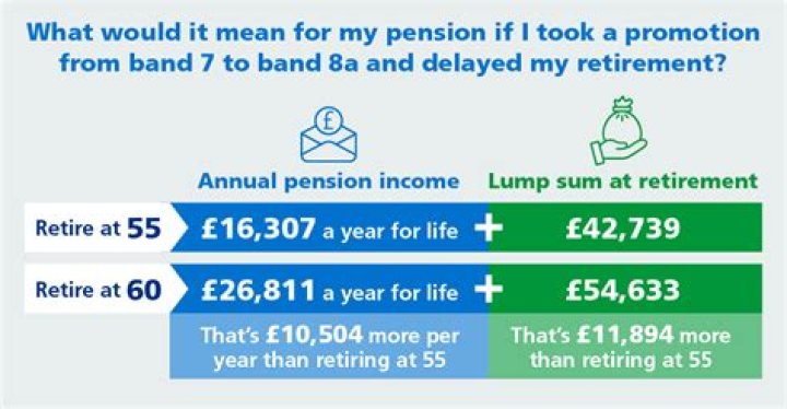 Does pension decrease after 7 years?