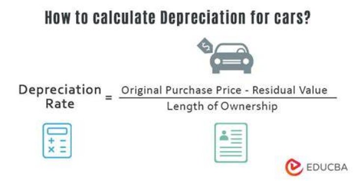 Does QB calculate depreciation?