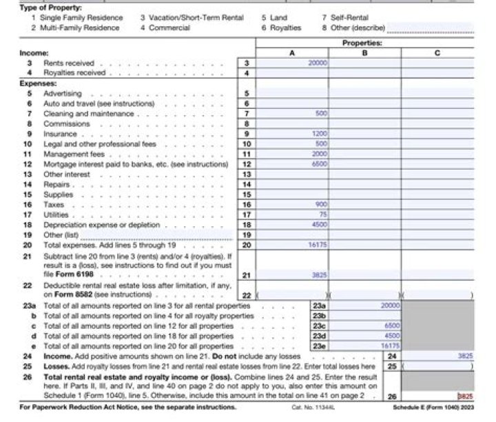 Does Schedule E include depreciation?
