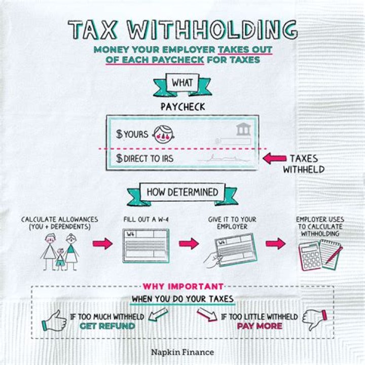 Does tax liability include withholding?