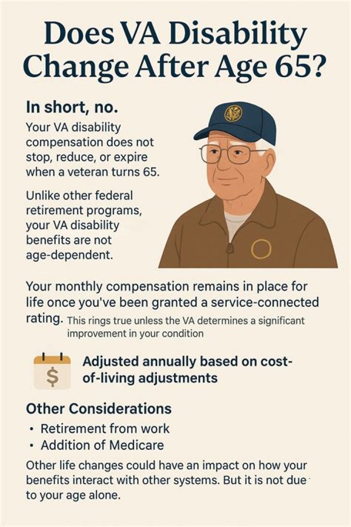 Does VA disability change if I move?