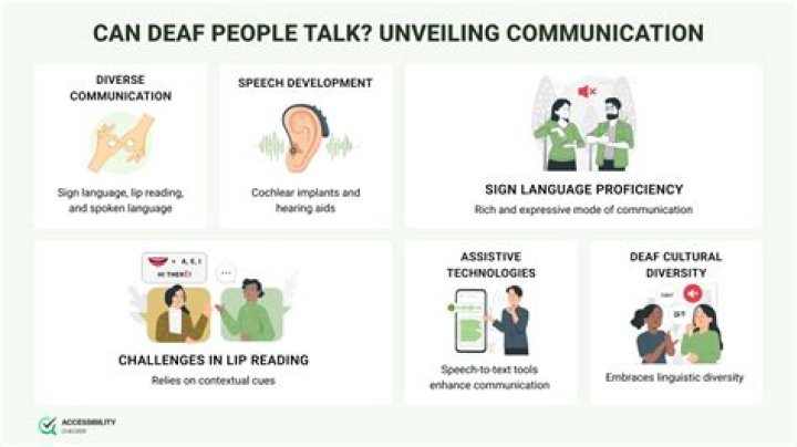 How do I communicate with live chat?