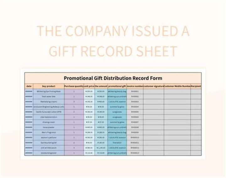 How do I create a gift format?