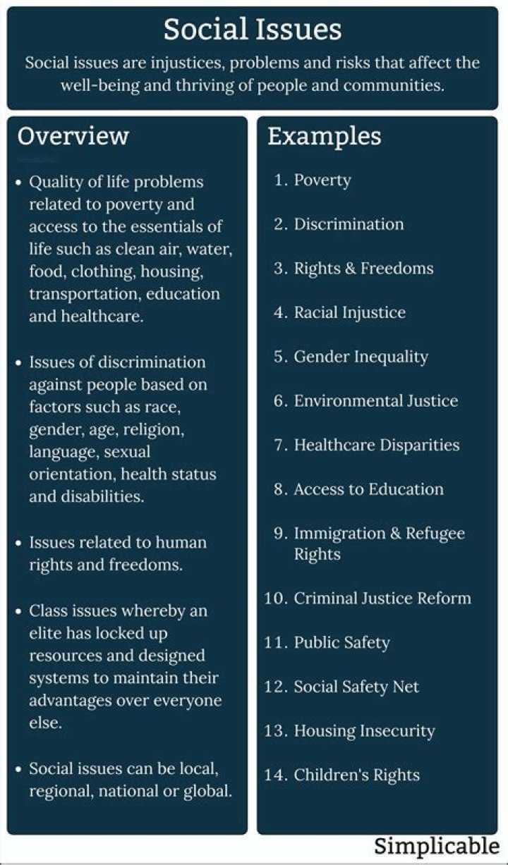 How do I describe an issue?