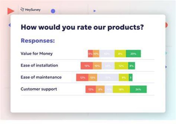 How do you answer multiple response questions?