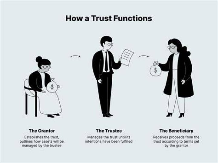 How do you create an educational trust?