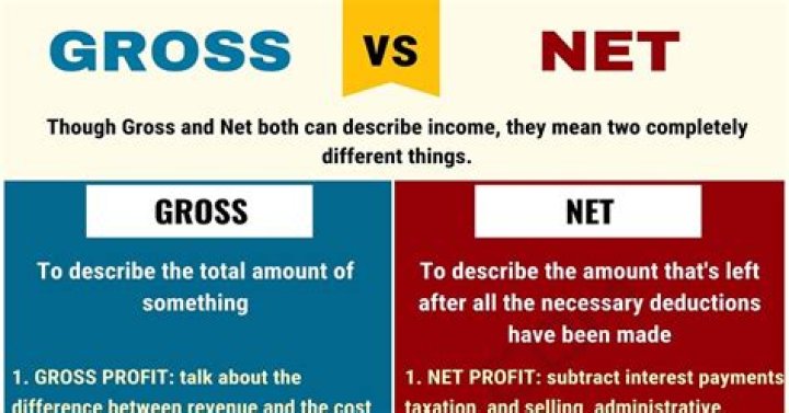 How do you remember gross or net?