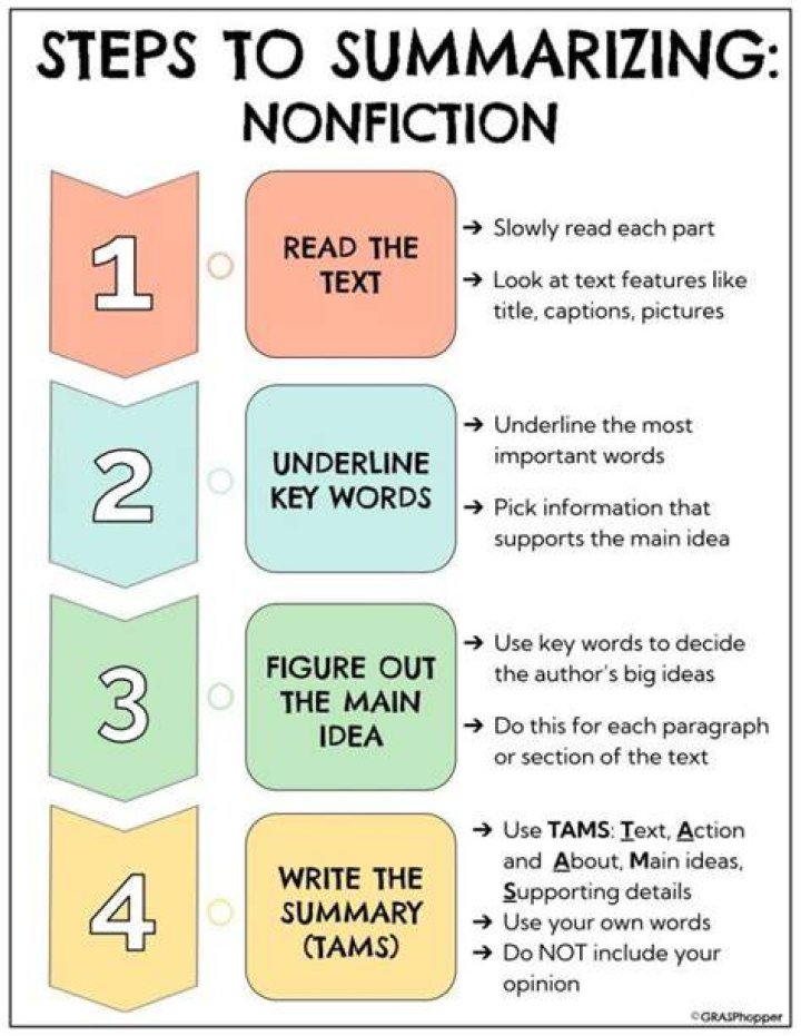 How do you summarize a situation?