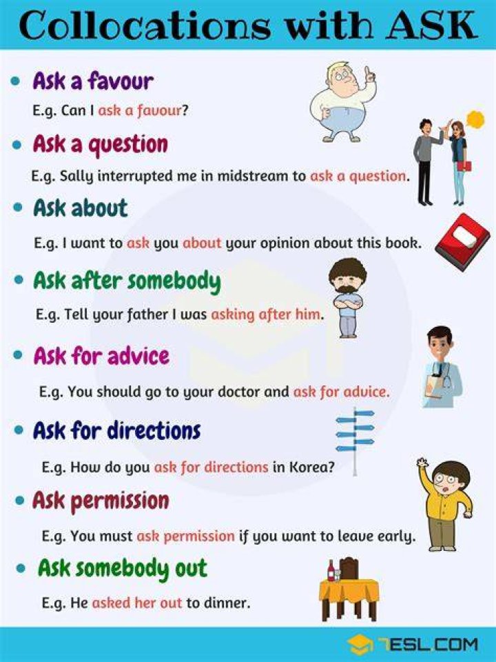 How do you use Ask or ask?