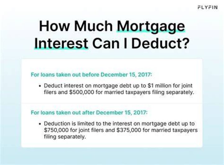 How does mortgage insurance deduction work?