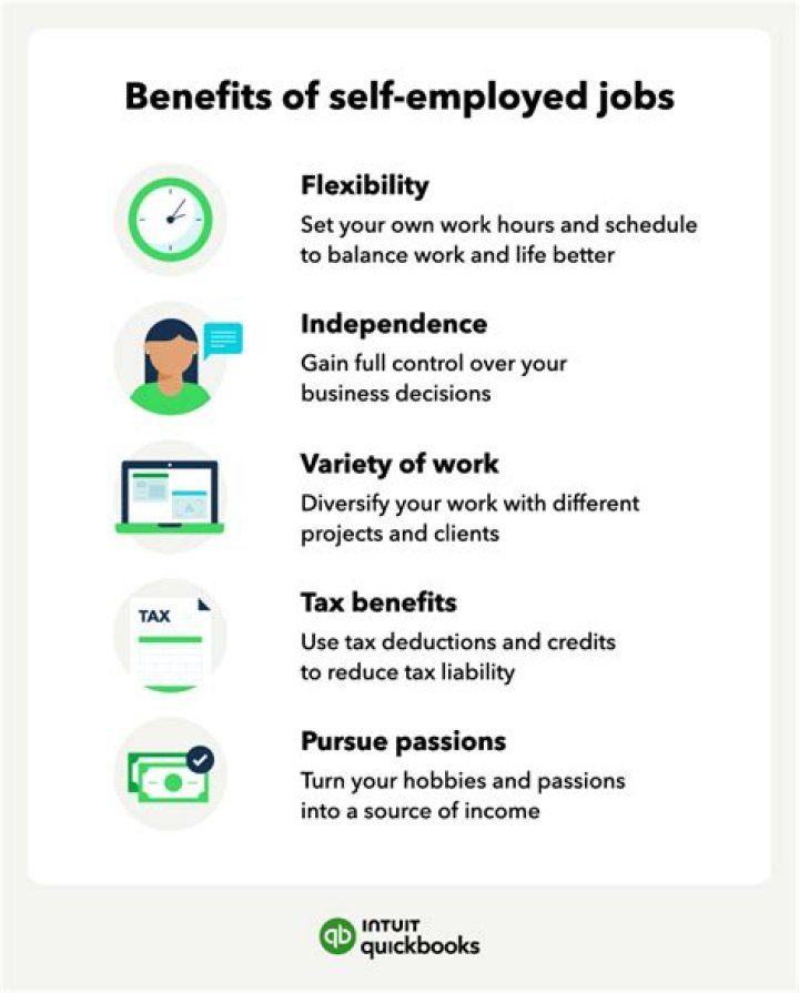How does Obamacare work for self-employed?