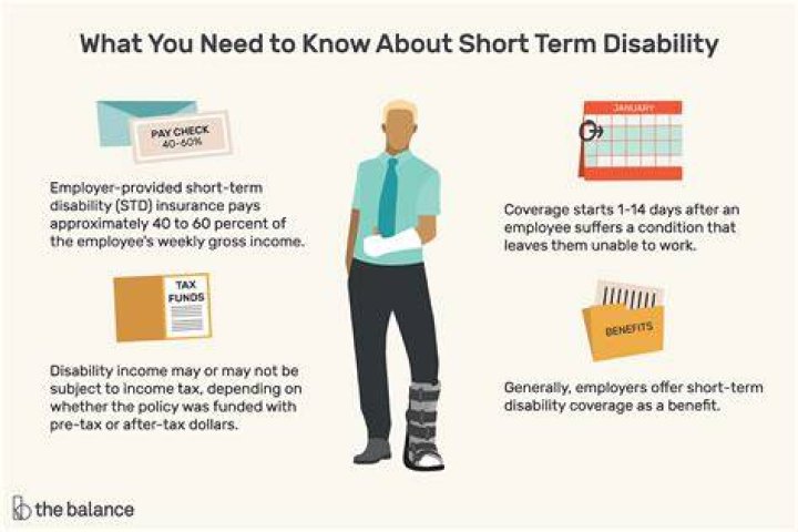 How does short-term disability work for spouse?