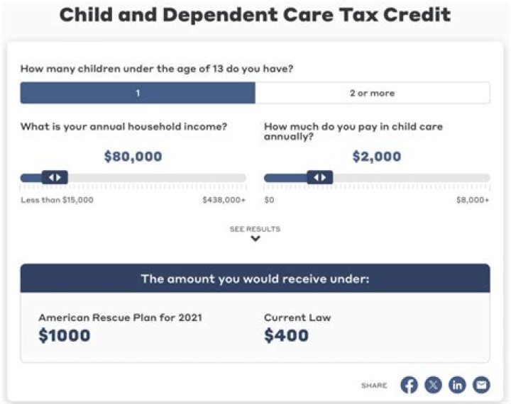 How does the minimum tax credit work?