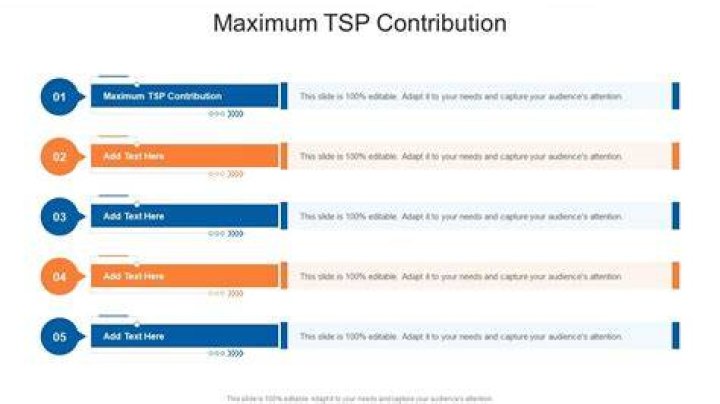 How is maximum TSP contribution calculated?