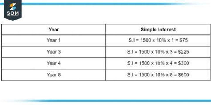 How is working interest calculated?