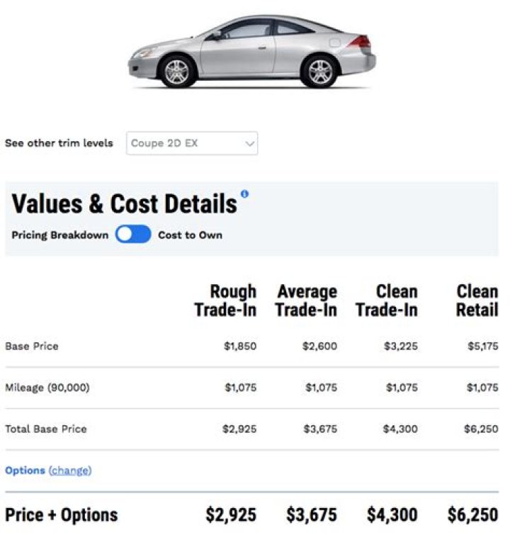 How much do car flippers make?