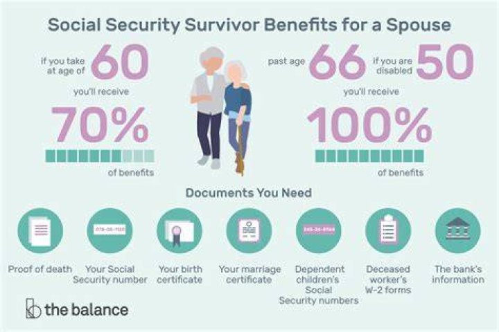 How much does a spouse make on Social Security?