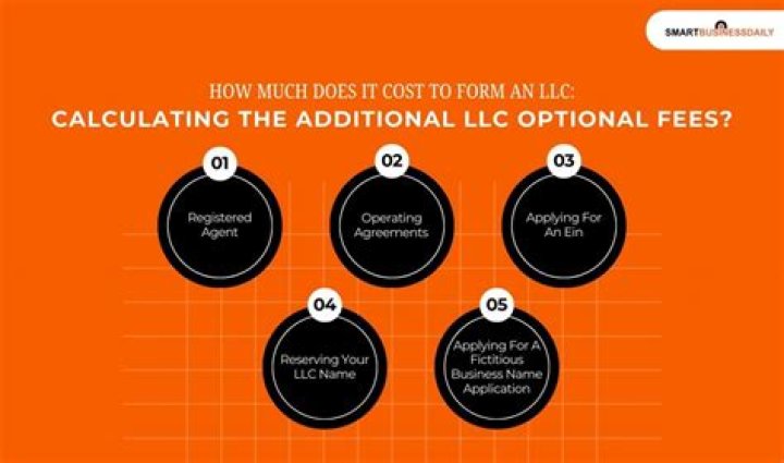 How much does CA charge for LLC?