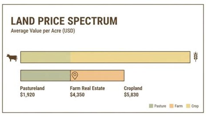 How much does WRP pay per acre?
