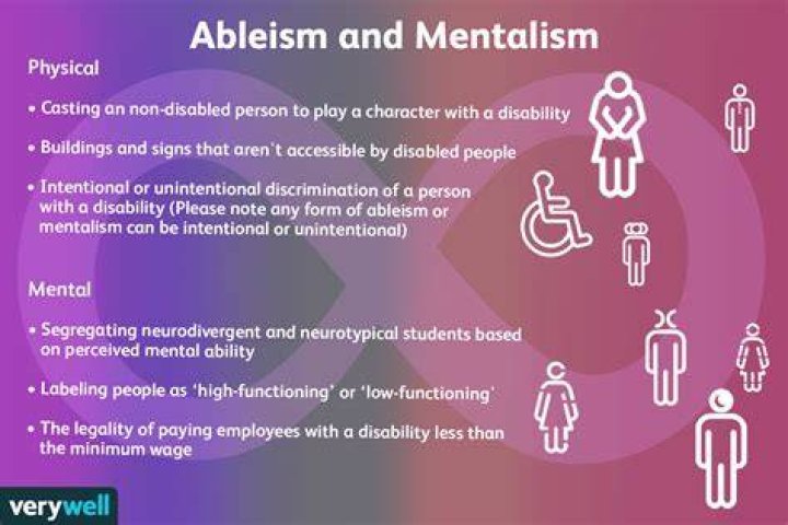 What Ableism means?
