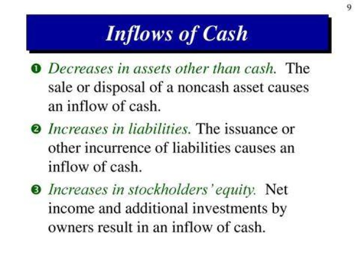 What causes liabilities to decrease?