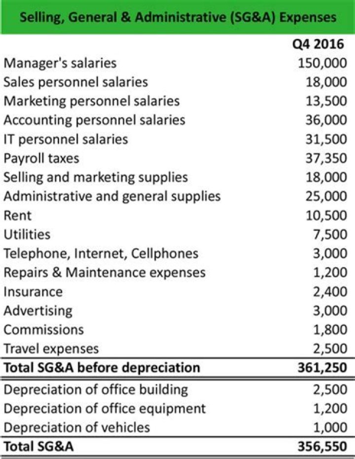 What does admin cost include?