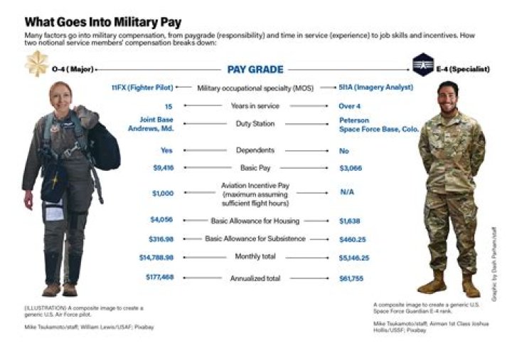 What does not qualify for combat pay exclusion?