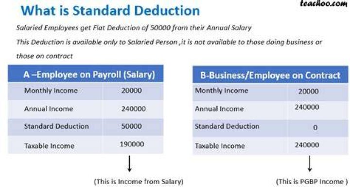 What does total payment deductions mean?