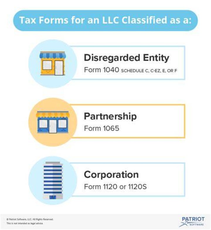 What forms does an LLC file?