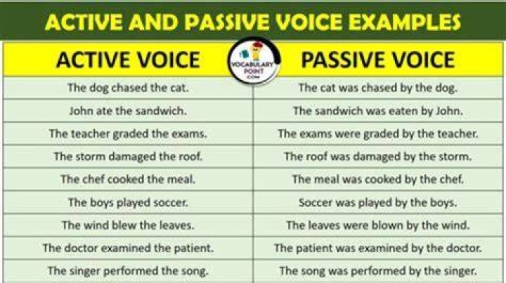 What is a Nonpassive activity?