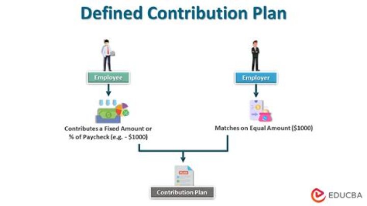 What is a required contribution?