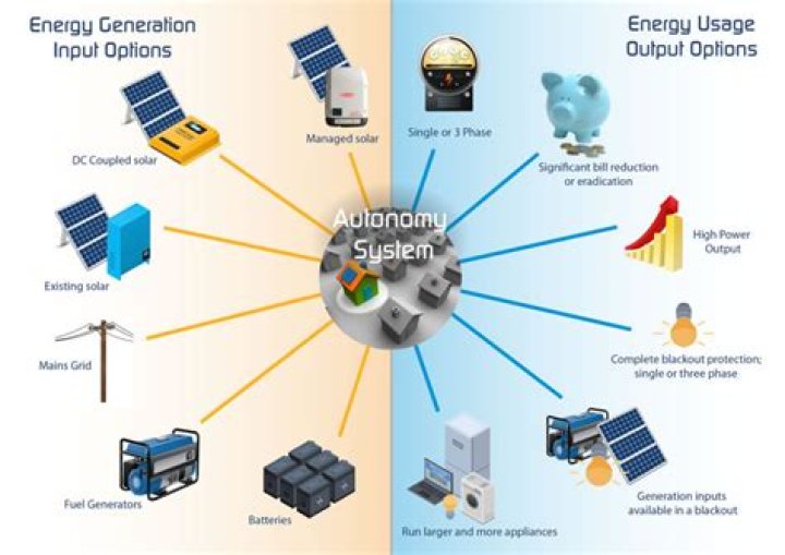 What is autonomy in solar system?