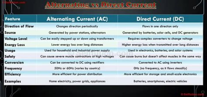 What is the difference between direct and alternate?